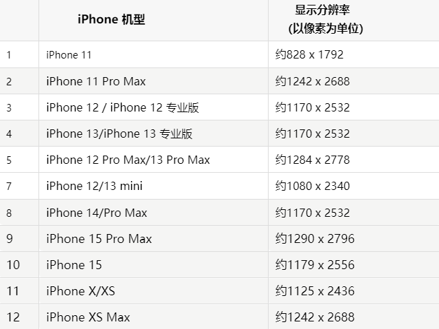 苹新干果维修分享iPhone主屏幕壁纸显得模糊怎么办