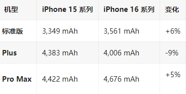 新干苹果16维修分享iPhone16/Pro系列机模再曝光