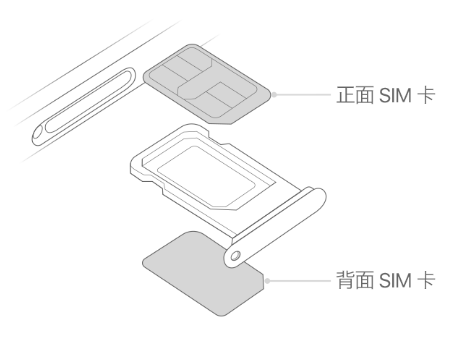 新干苹果15维修分享iPhone15出现'无SIM卡'怎么办 