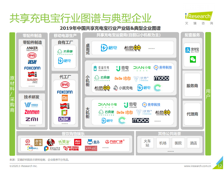新干苹果手机维修分享iPhone 12 如何安全使用共享充电宝 