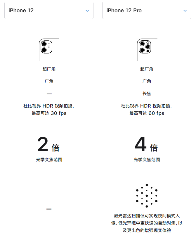 新干苹果手机维修分享苹果 iPhone 12 与 iPhone 12 Pro 选哪款 